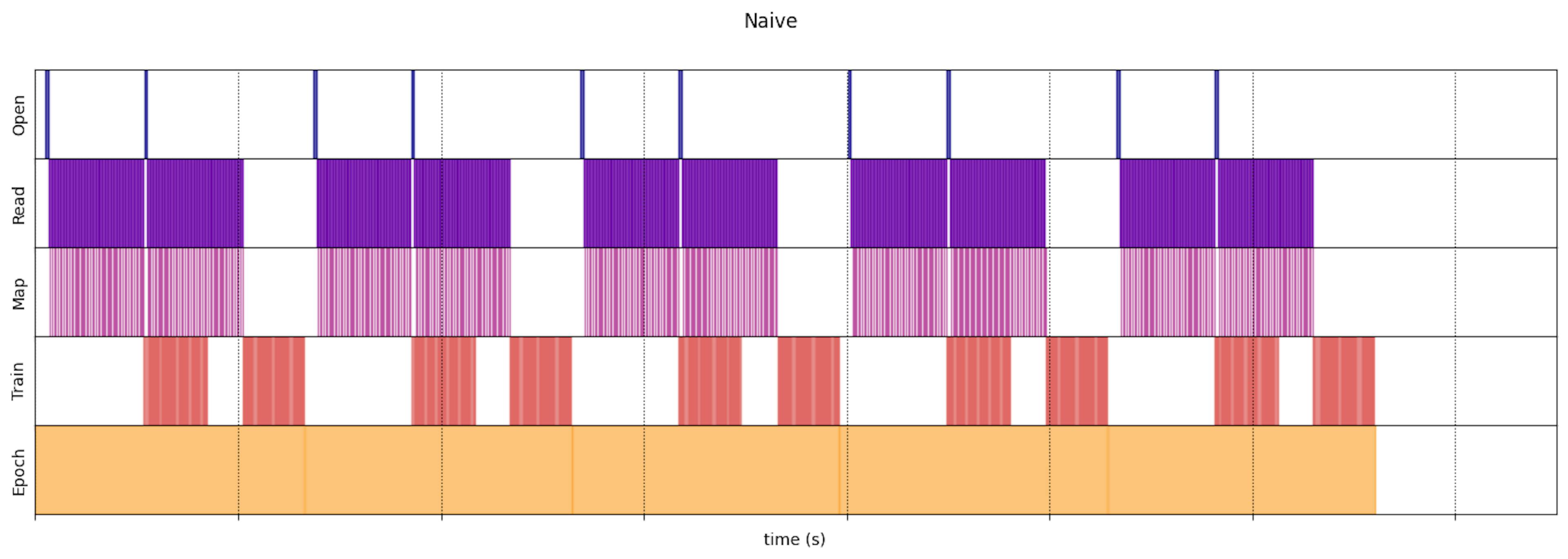 featured image - Optimizing TensorFlow Input Pipelines for Peak Performance