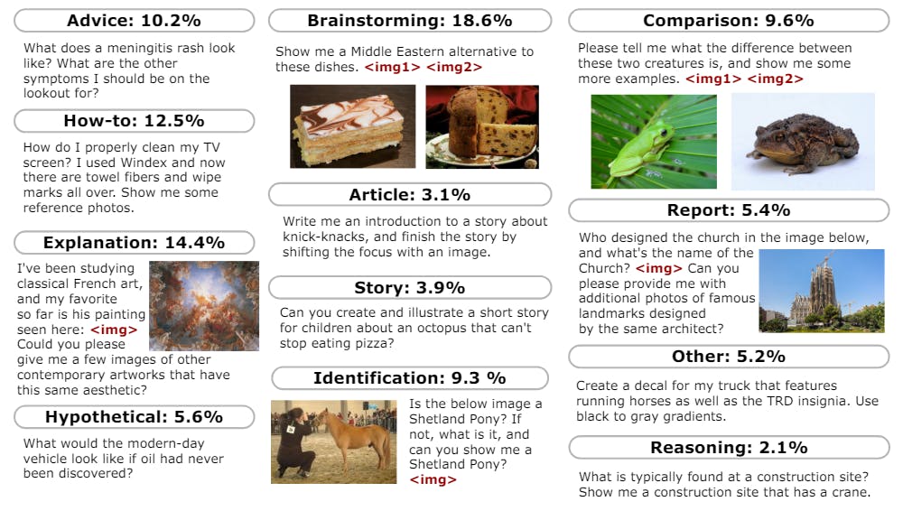 featured image - Inside the Multi-Modal Training That Powers Safer AI