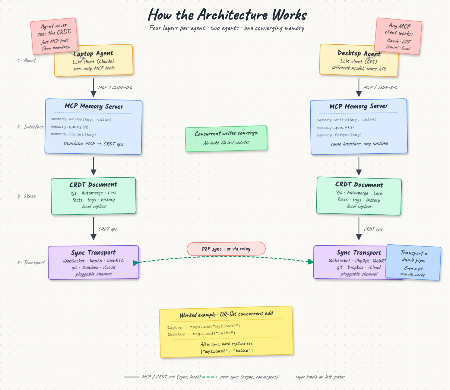 https://hackernoon.imgix.net/images/5wpKgV75aONqkTJlafw2yQmK9yd2-9c83bv4.png