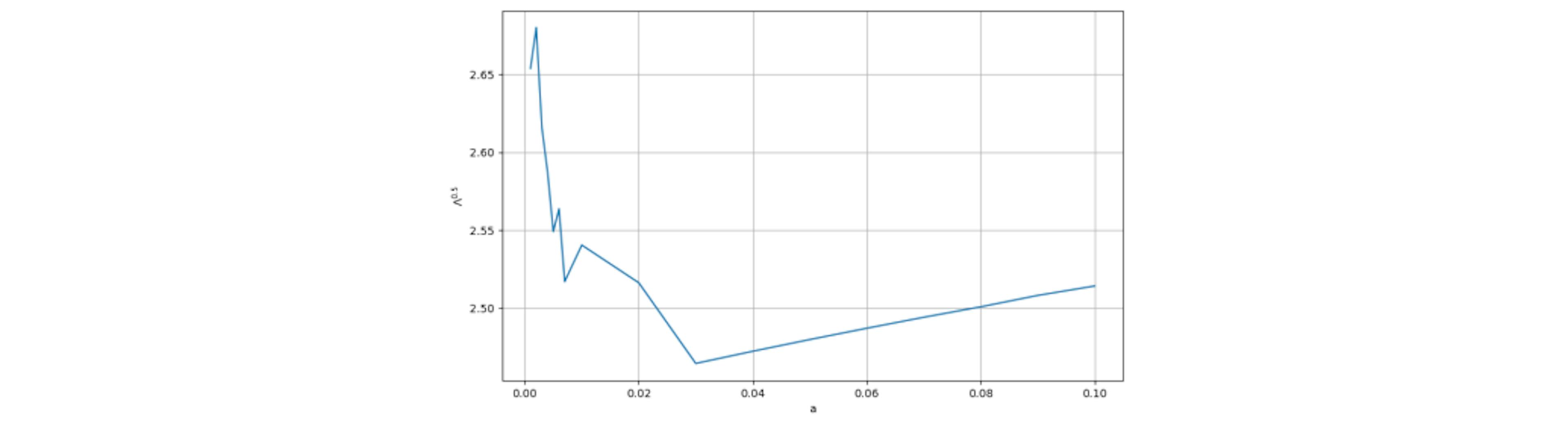 featured image - The Economics of Being Fashionably Late to the Auction Party