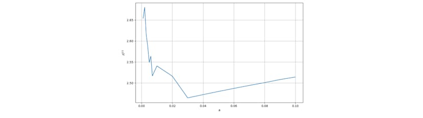 /the-economics-of-being-fashionably-late-to-the-auction-party feature image