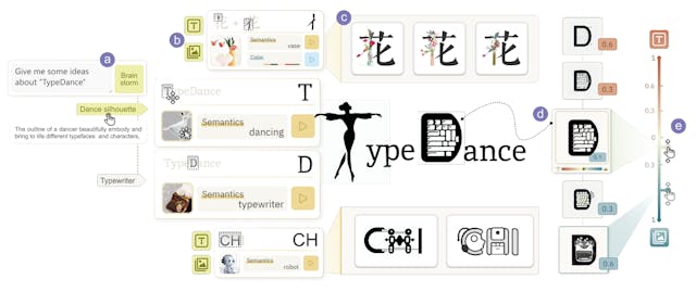 /typedance-an-ai-assisted-workflow-for-semantic-typographic-logos feature image