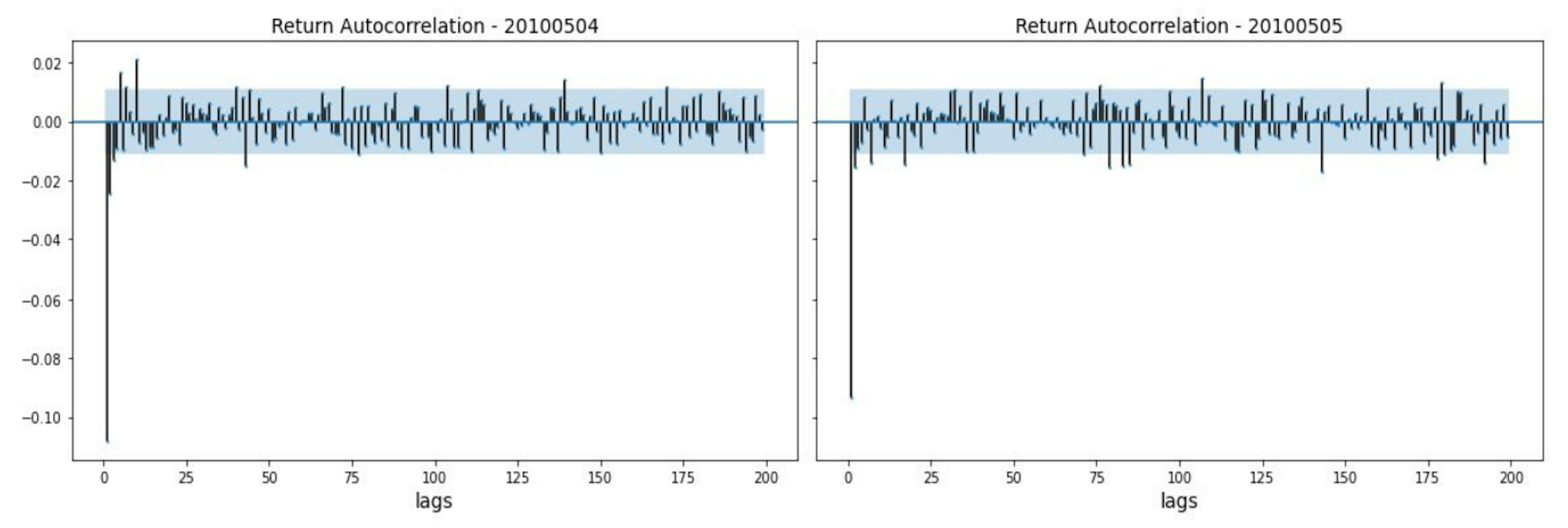 featured image - A High-Frequency Model for Analyzing the 2010 Flash Crash and Mini Crash Events