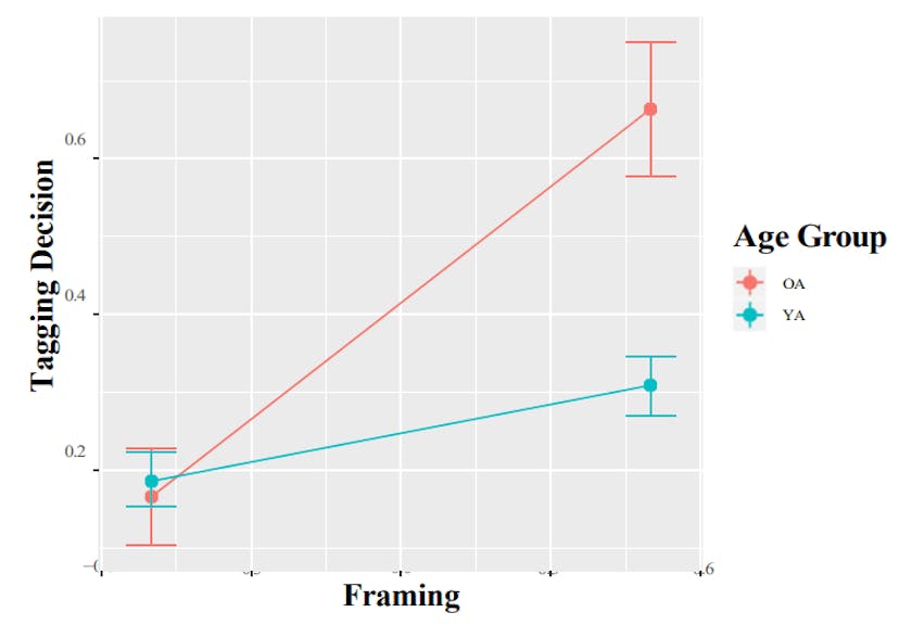 /understanding-the-behavioral-effects-of-dark-pattern-designs-on-user-disclosures feature image