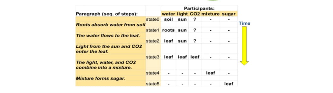 featured image - Structured LLM Prompts Drive Better Results with COCOGEN