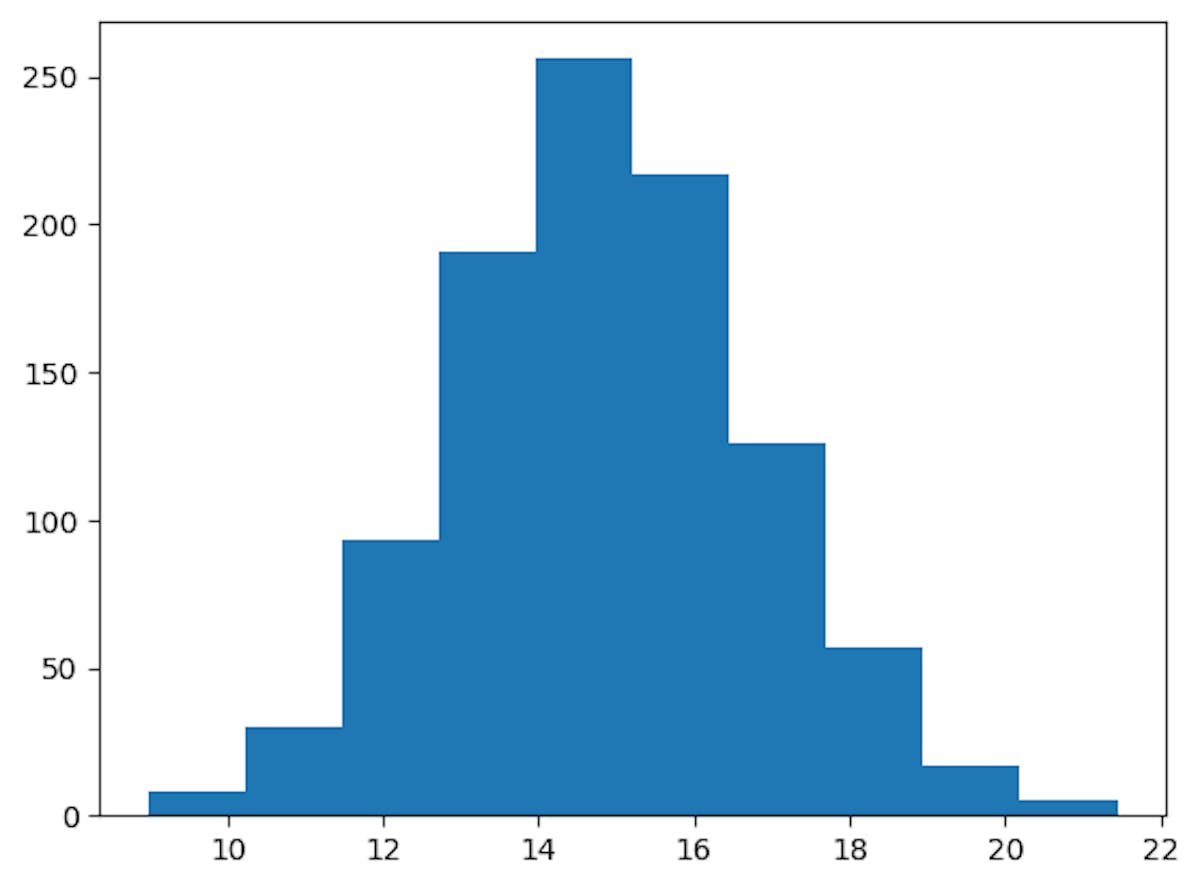featured image - TensorFlow’s Experimental NumPy Interface Brings Familiarity to Deep Learning