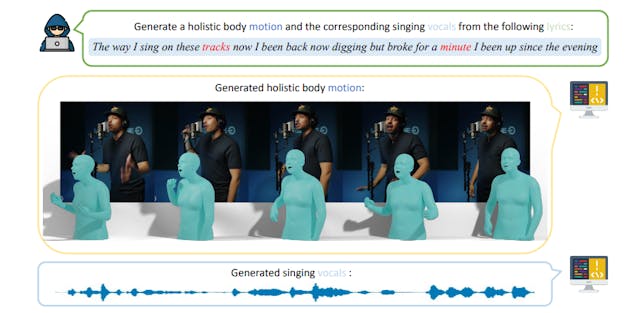 /a-multimodal-dataset-for-synthesizing-rap-vocals-and-3d-motion feature image