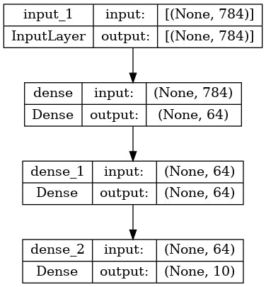 featured image - Kerasと数行のコードで脳を構築する方法
