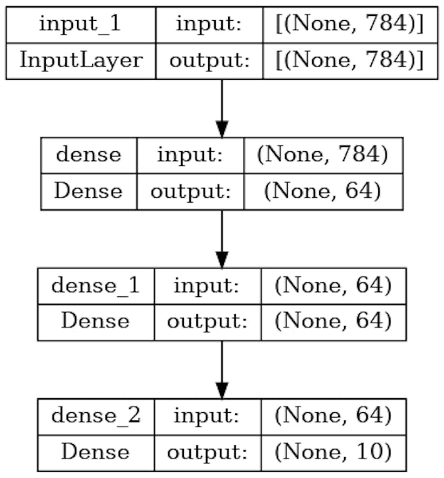 /how-to-build-a-brain-with-keras-and-a-few-lines-of-code feature image