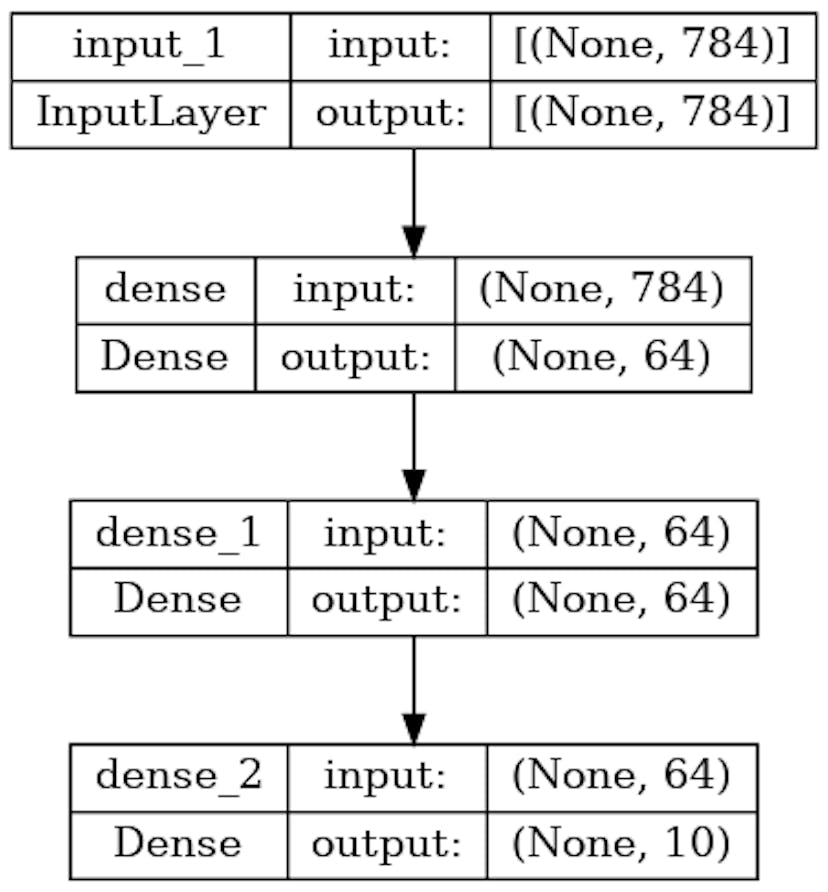 featured image - How To Build a Brain With Keras and a Few Lines of Code
