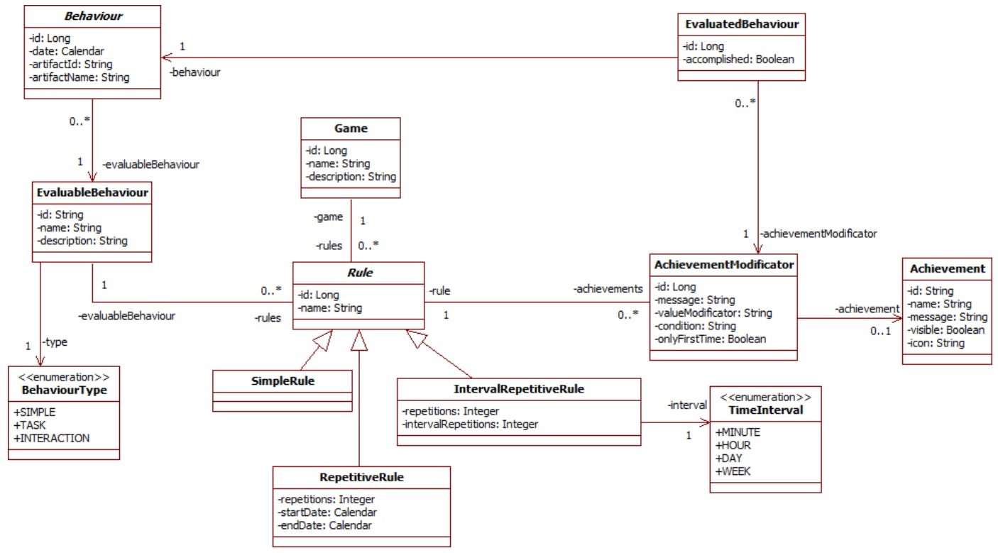 What Does a Gamification Engine Do for Software Development Teams?