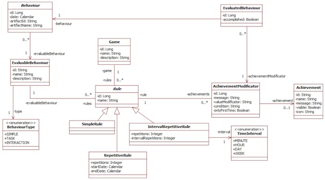 /what-does-a-gamification-engine-do-for-software-development-teams feature image