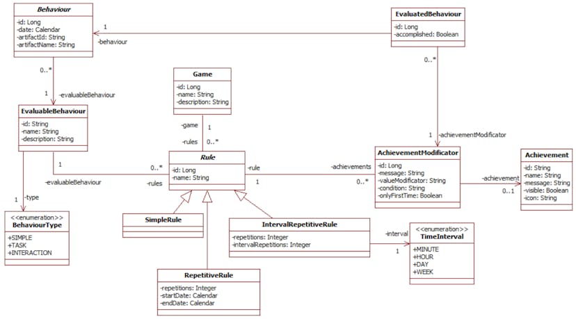 /what-does-a-gamification-engine-do-for-software-development-teams feature image