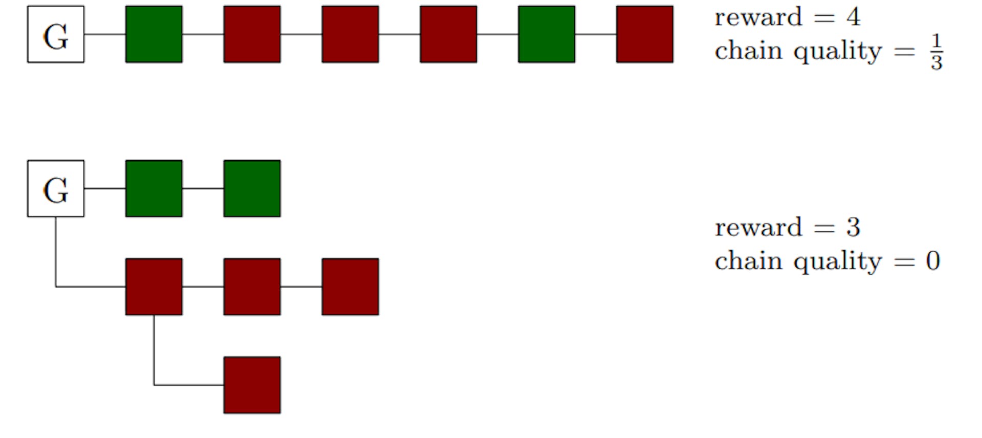 featured image - The Limits of Automated Selfish Mining Detection