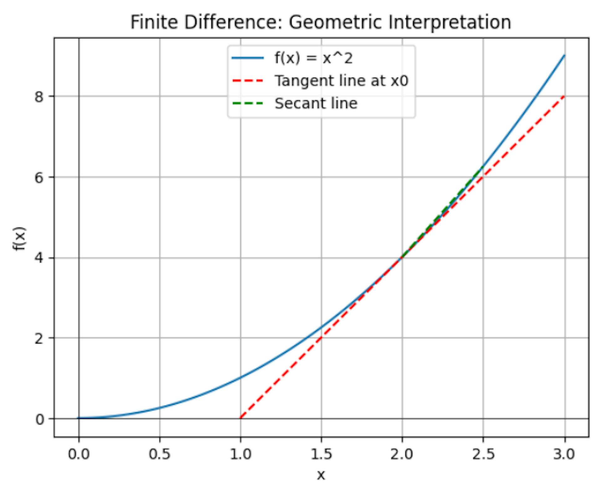 featured image - Finite Difference Methods: A Numerical Approach to Option Pricing and Derivatives