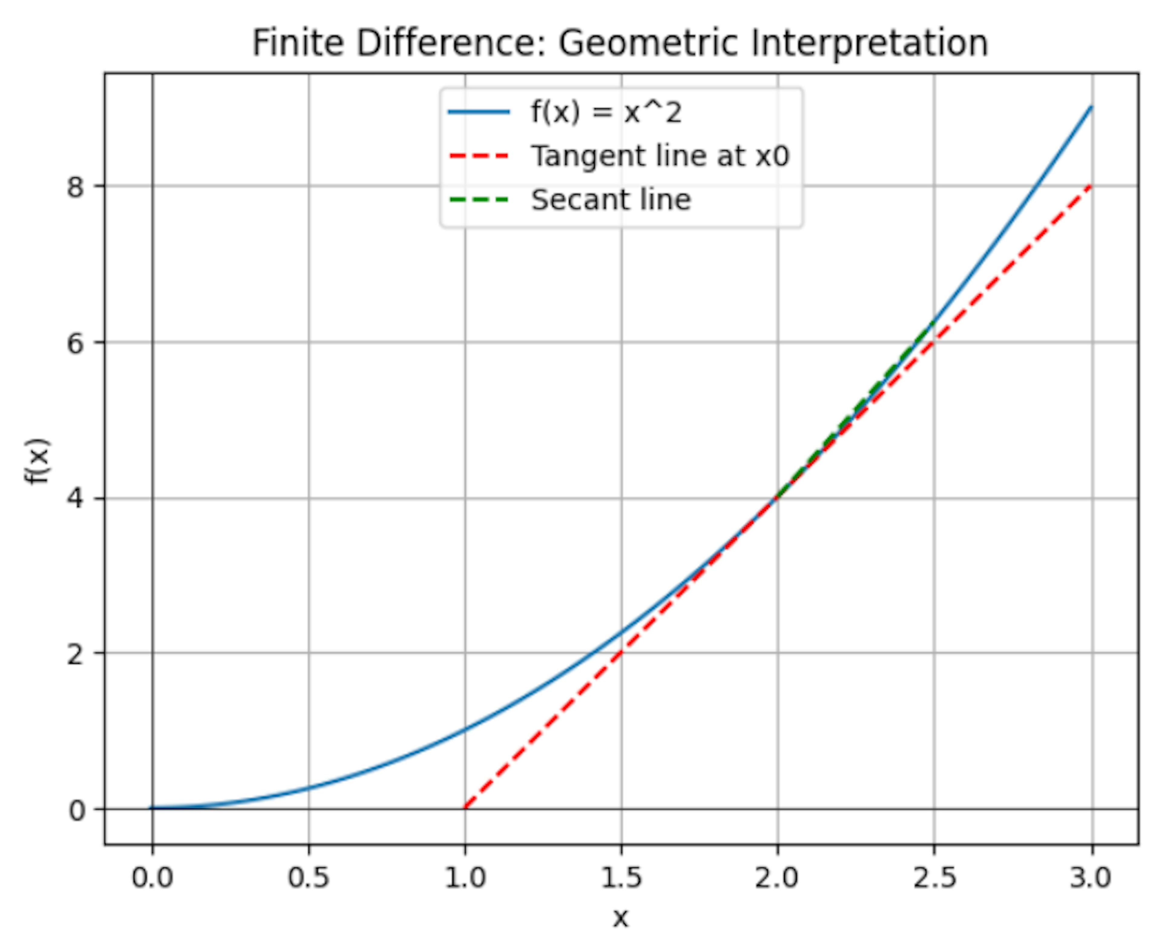 /finite-difference-methods-a-numerical-approach-to-option-pricing-and-derivatives feature image