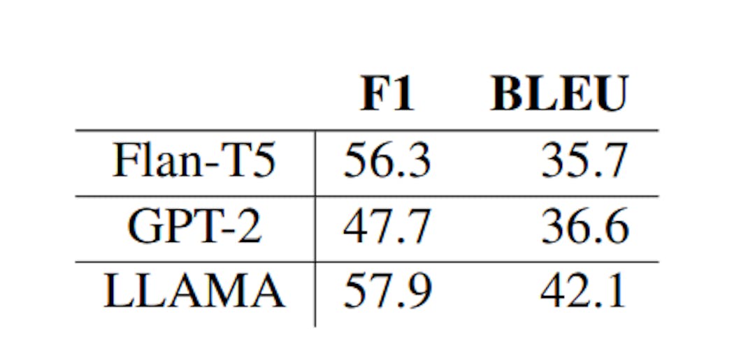 featured image - Hyperparameters and Baseline Experiments in Dialog Systems