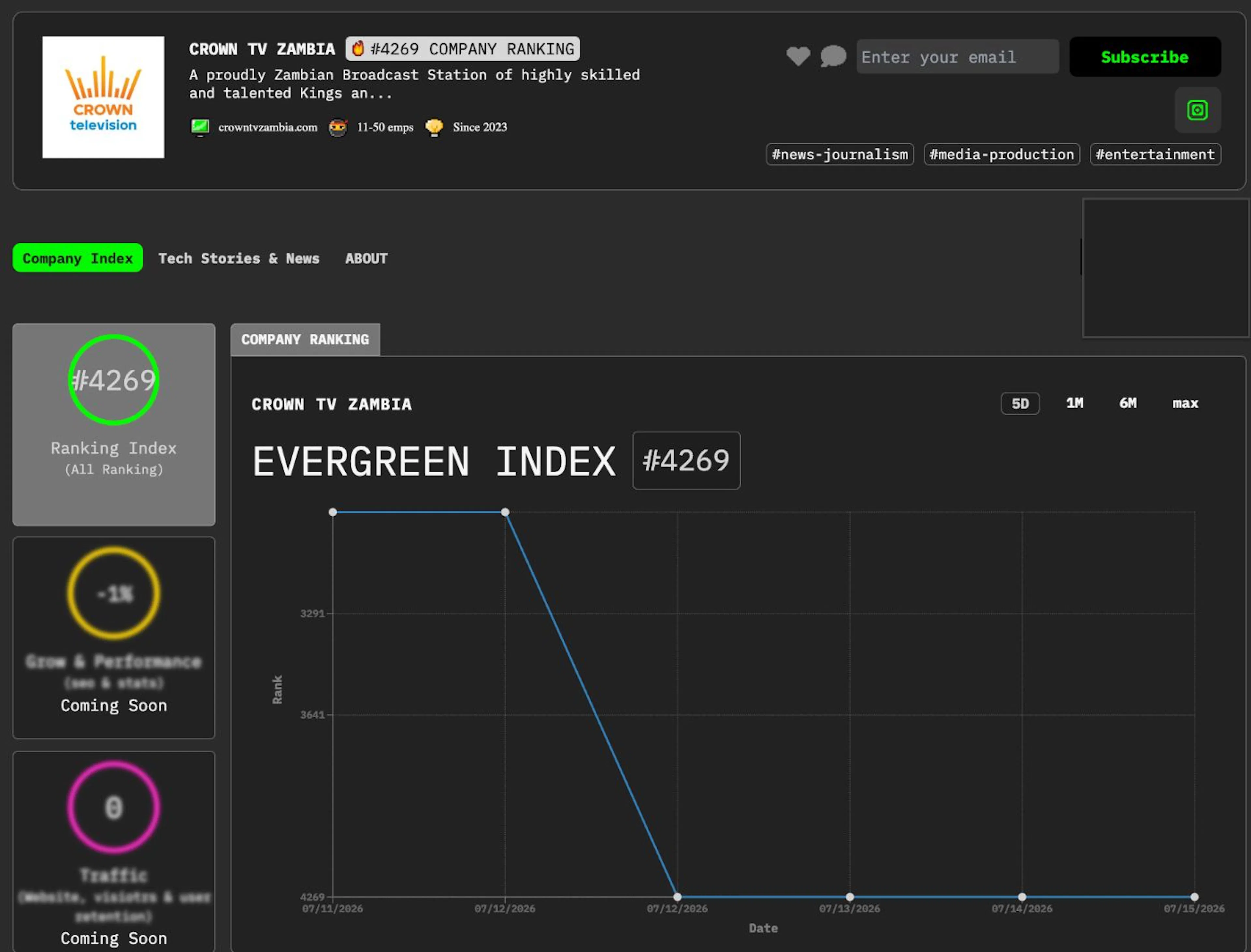 Crown TV Zambia's Tech Company News Page on HackerNoon