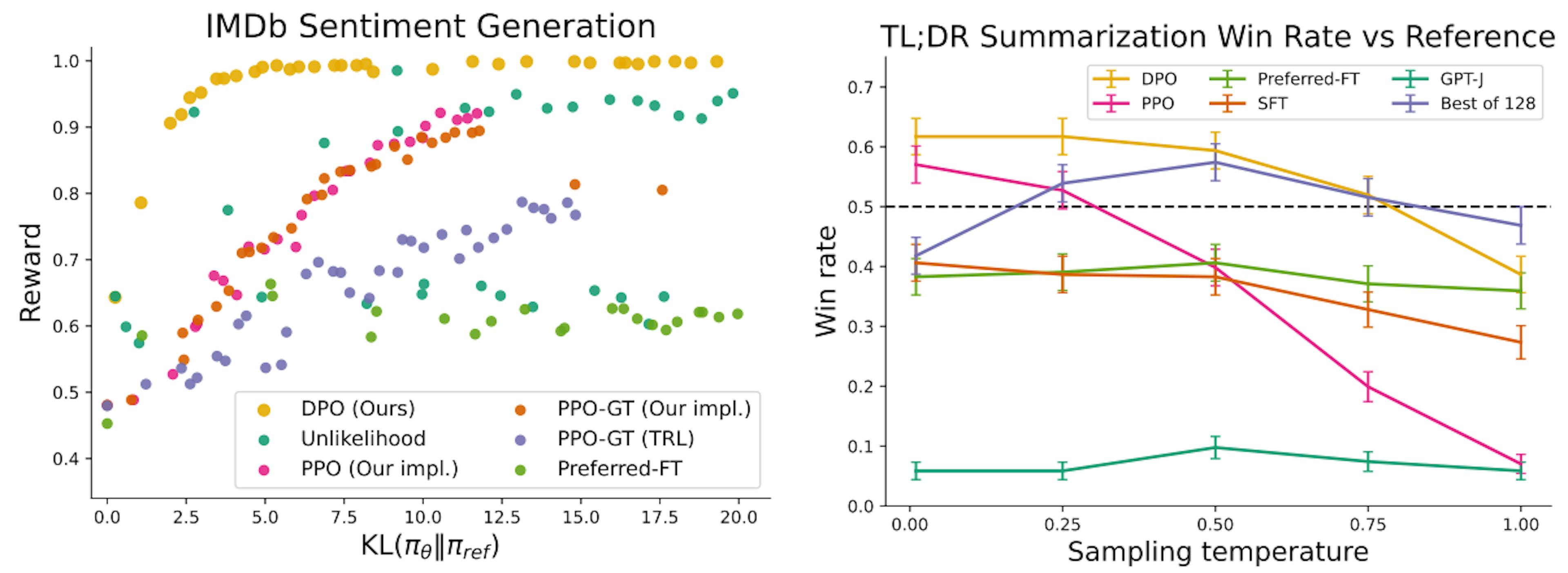 featured image - Theoretical Analysis of Direct Preference Optimization