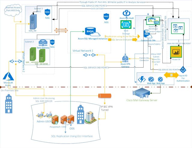 /seamlessly-migrate-your-on-premise-data-pipeline-to-azure-with-these-key-steps feature image