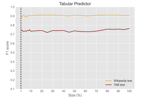 /performance-analysis-of-the-privacy-centric-ner-model feature image