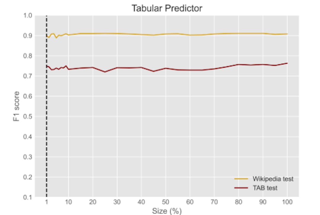 featured image - Performance Analysis of the Privacy-Centric NER Model