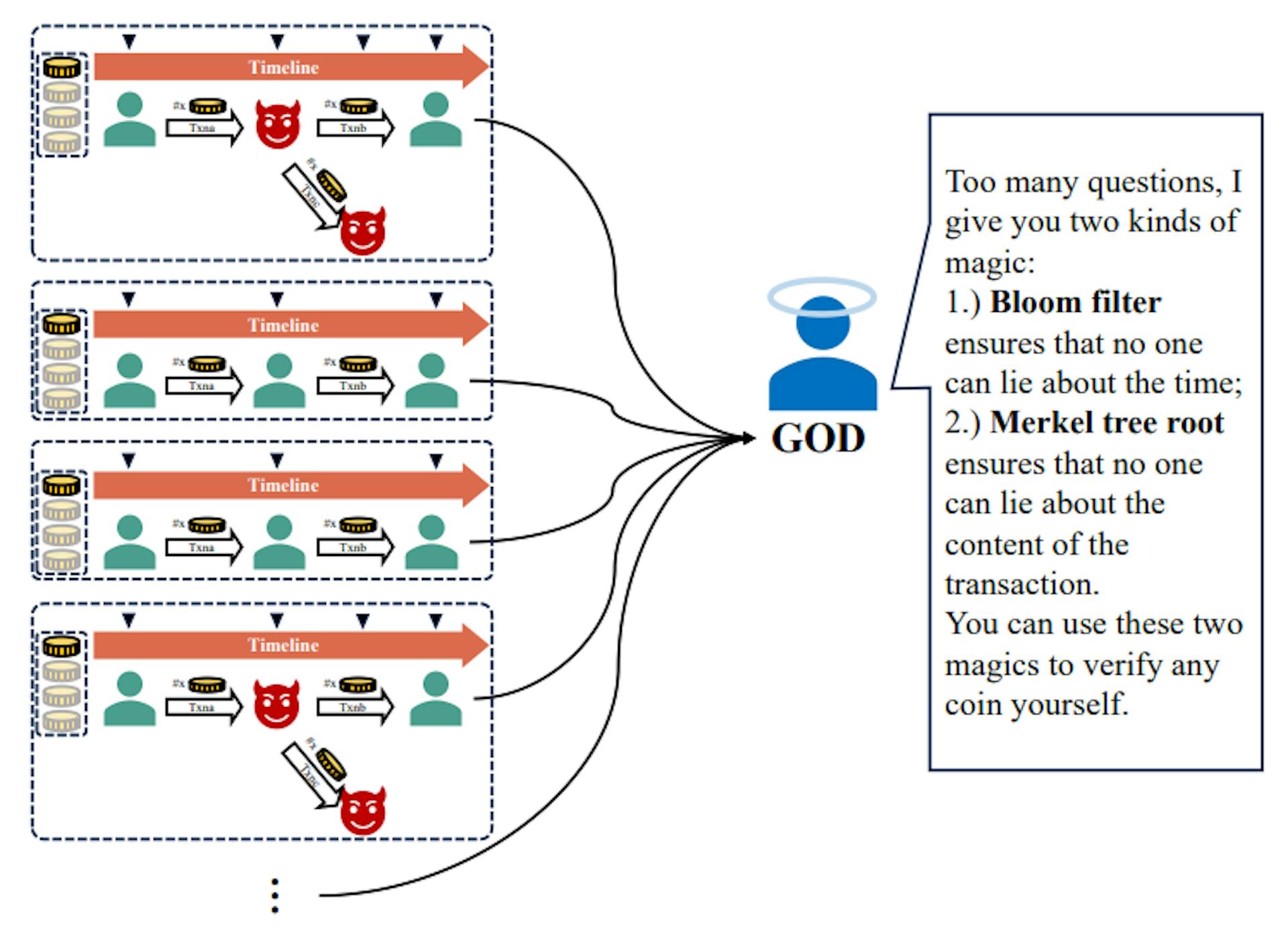 featured image - Inside EZchain’s Lightweight, Verifiable Transaction System