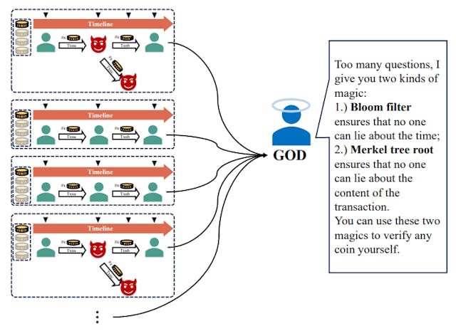 /inside-ezchains-lightweight-verifiable-transaction-system feature image