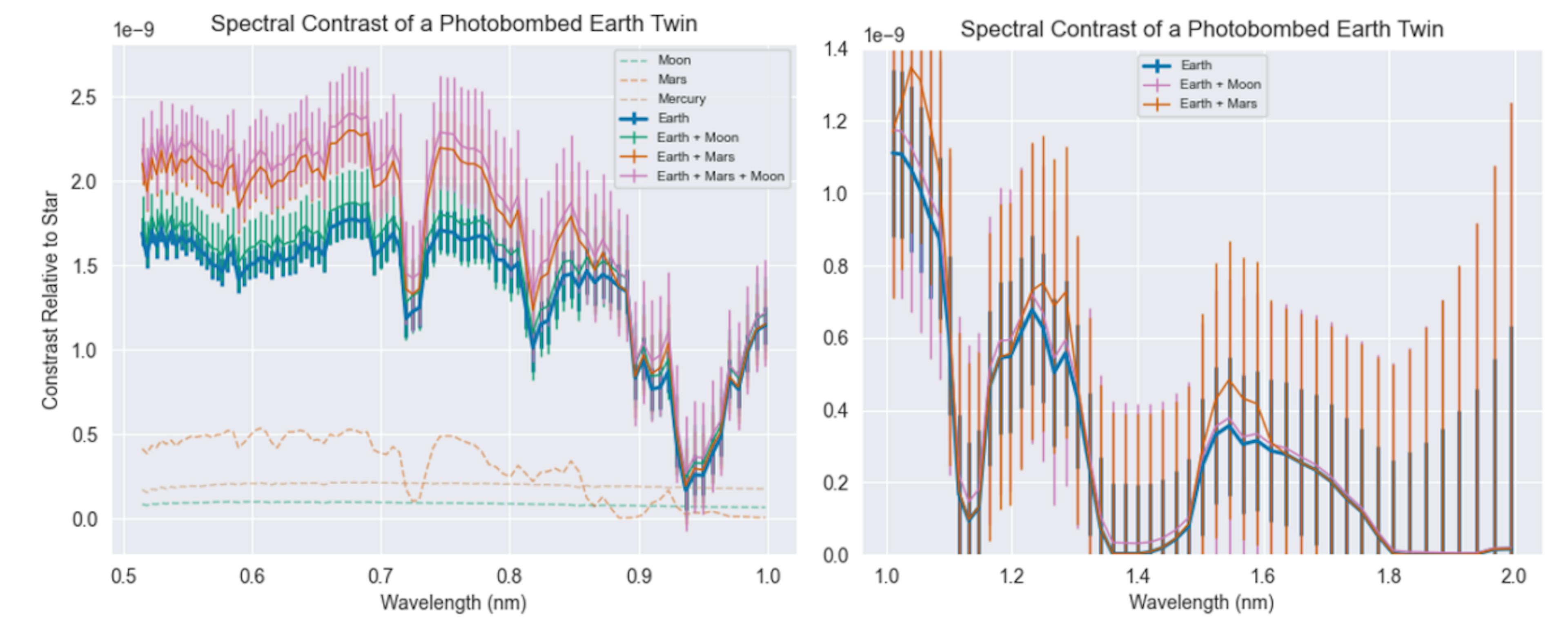 featured image - How Nearby Planets Impact the Spectra of Earth-like Exoplanets