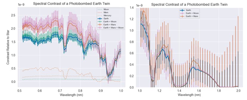 /how-nearby-planets-impact-the-spectra-of-earth-like-exoplanets feature image