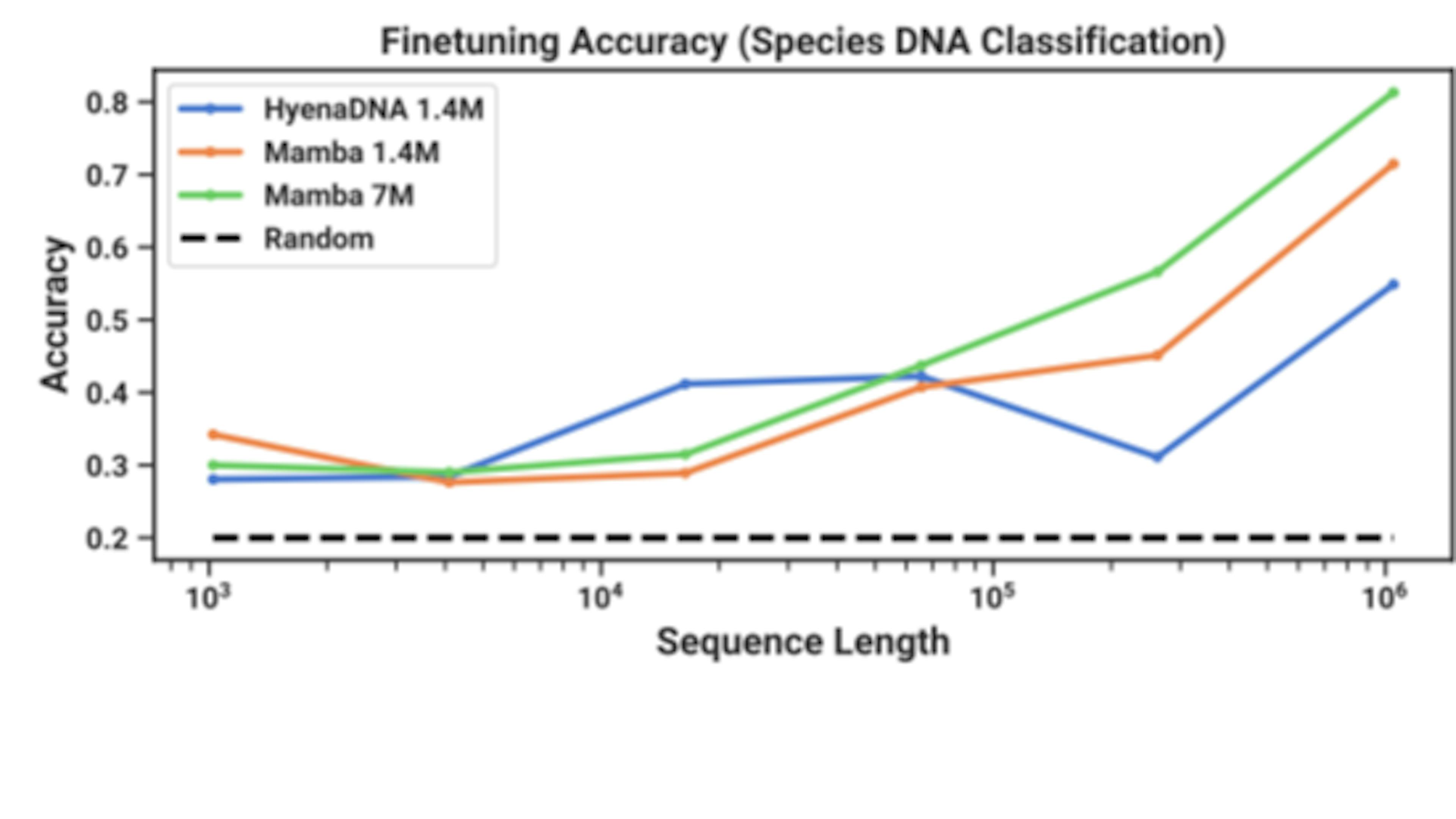 /study-demonstrates-mambas-breakthrough-performance-in-autoregressive-speech-generation feature image