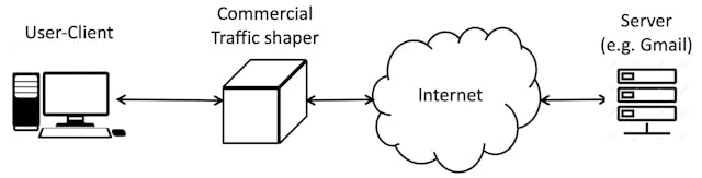 /addressing-challenges-in-network-response-and-traffic-differentiation-detection feature image