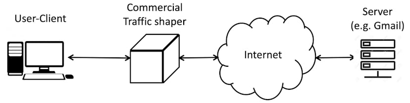 /addressing-challenges-in-network-response-and-traffic-differentiation-detection feature image