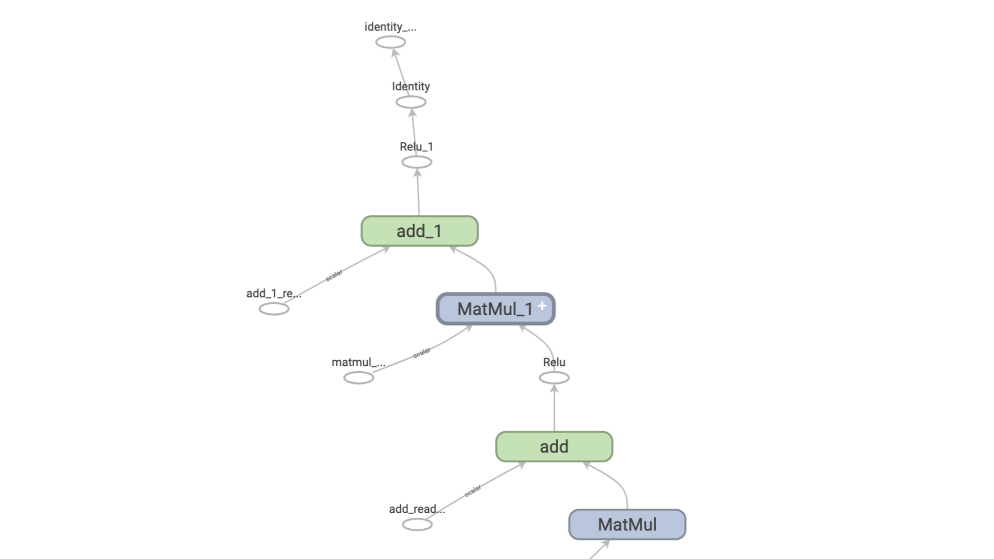 featured image - If TensorFlow Had a Brain, It Would Be Made of Graphs