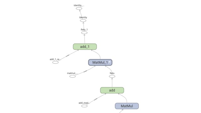 /if-tensorflow-had-a-brain-it-would-be-made-of-graphs feature image