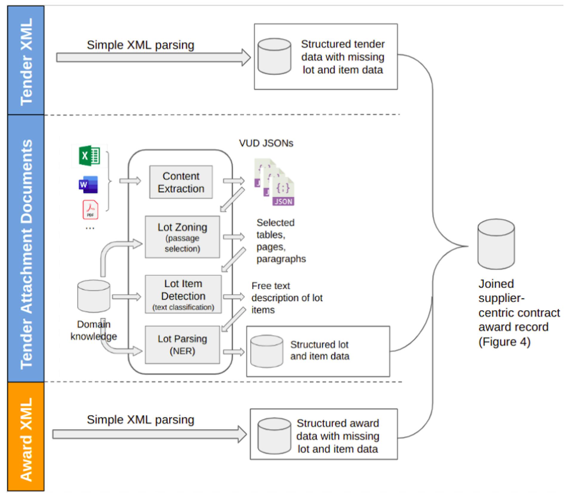 featured image - How Text Mining Can Simplify the Complexities of Procurement Data