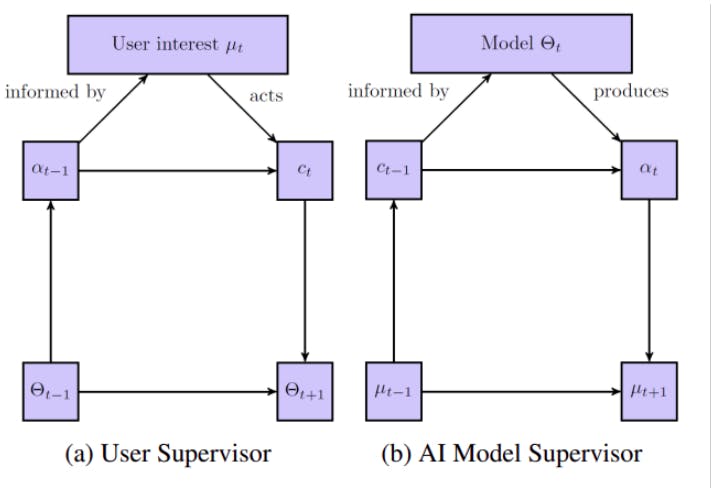 /understanding-barrier-to-exit-in-amazons-recommender-system feature image