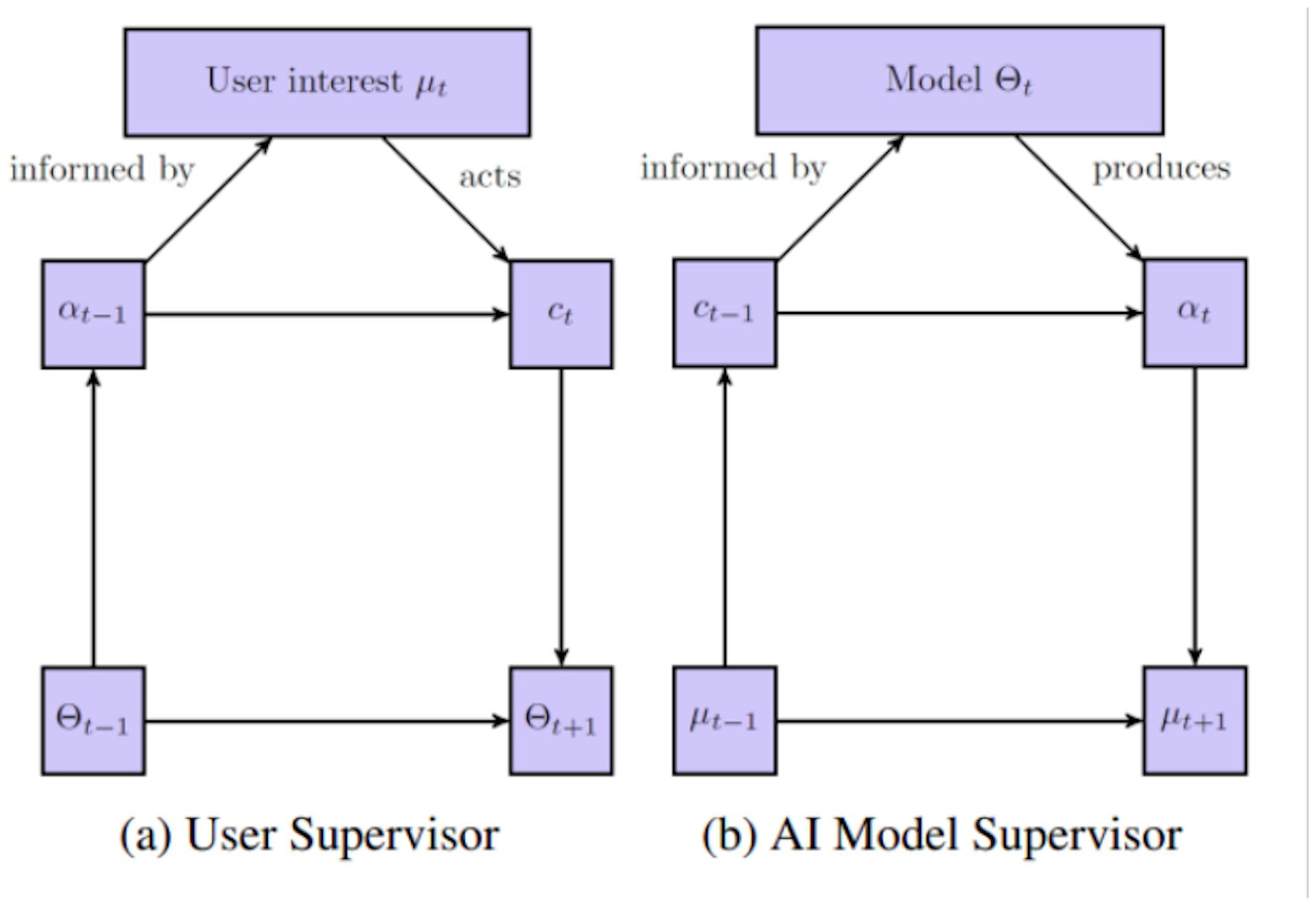 featured image - Understanding Barrier-to-Exit in Amazon's Recommender System
