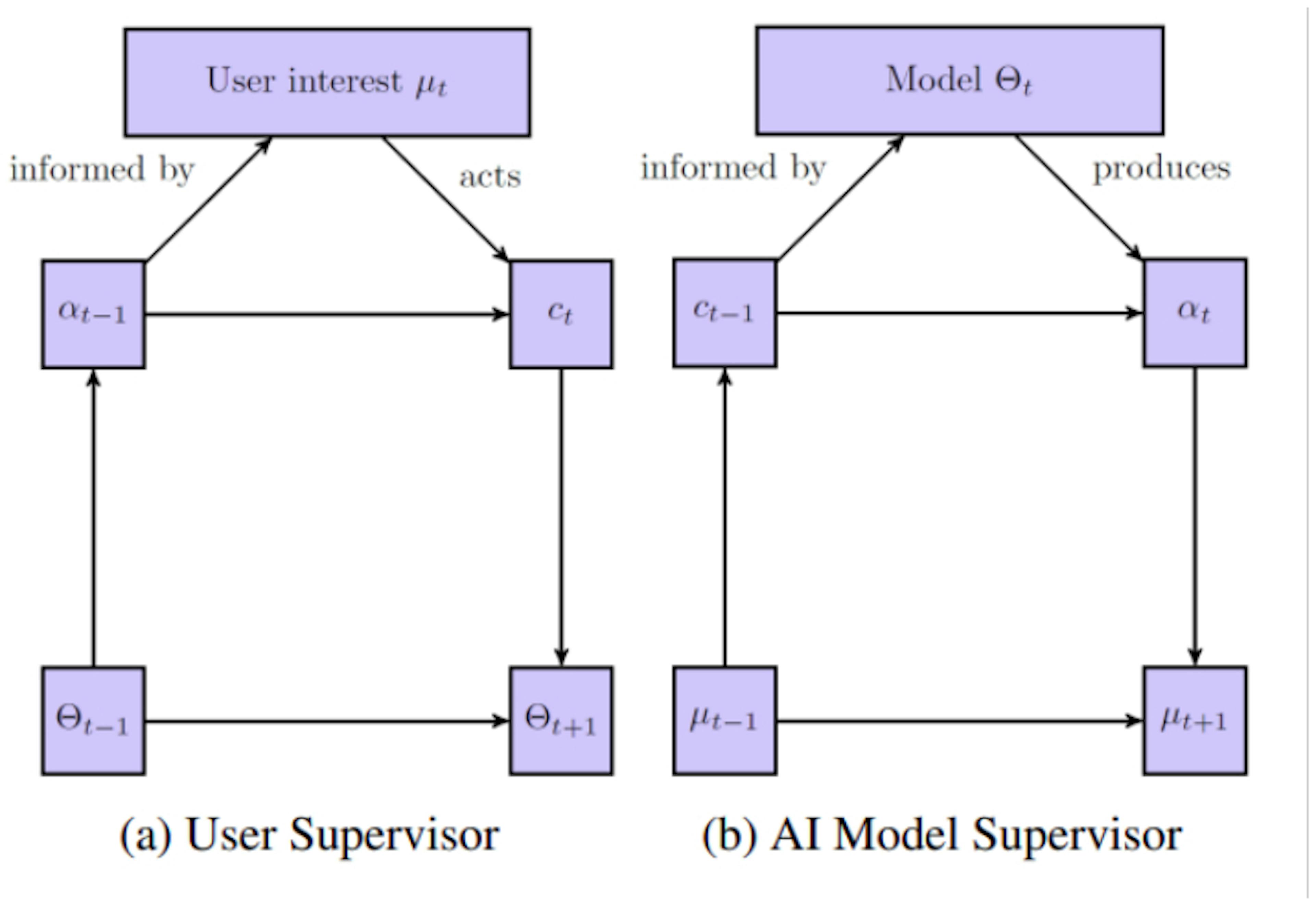 /understanding-barrier-to-exit-in-amazons-recommender-system feature image