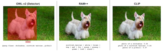 /a-close-look-at-misalignment-in-pretraining-datasets feature image