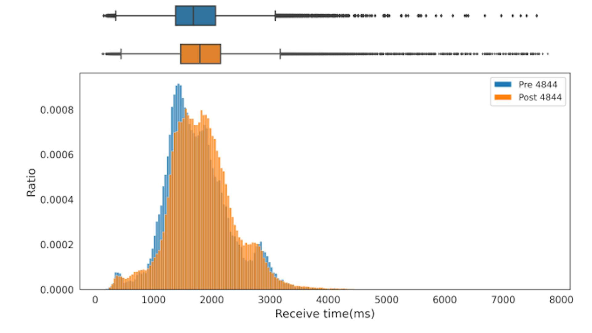 featured image - Stationarity and Correlation Insights from VAR Modeling of Gas Base Fees