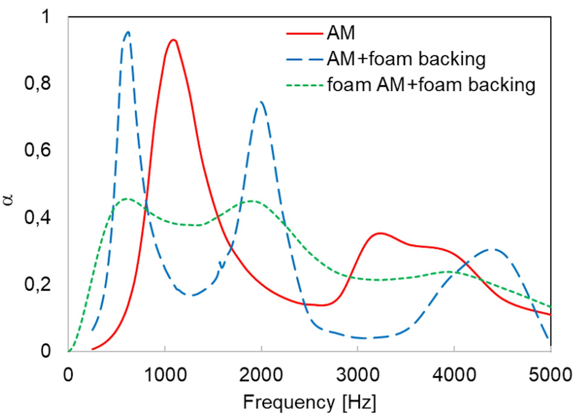 featured image - How 3D-Printed Metamaterials Could Revolutionize Noise Reduction