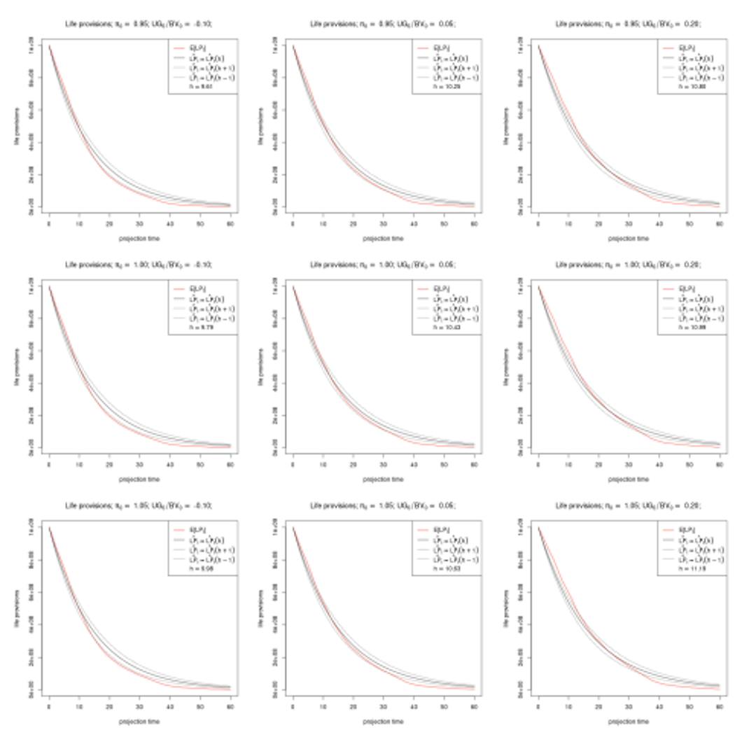 featured image - How Numerical ALM Models Value Future Discretionary Benefits in Life Insurance