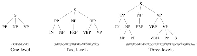 /a-brief-introduction-to-statistical-parsing feature image