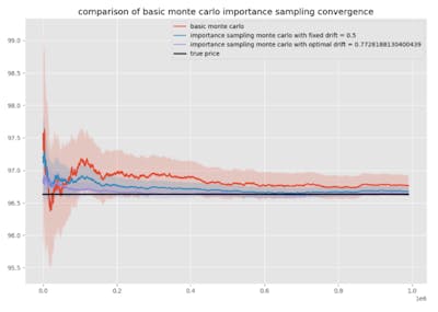 /monte-carlo-simulation-and-variance-reduction-techniques feature image