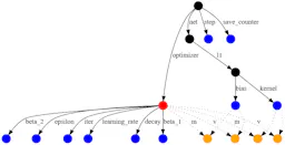 How to Save and Load TensorFlow Models