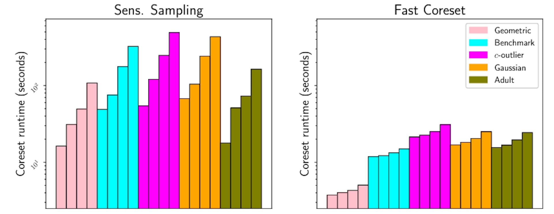 featured image - Coresets, Compression, and the Quest for Faster Data Clustering