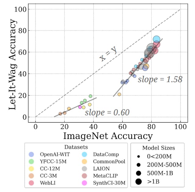 /ai-training-data-has-a-long-tail-problem feature image