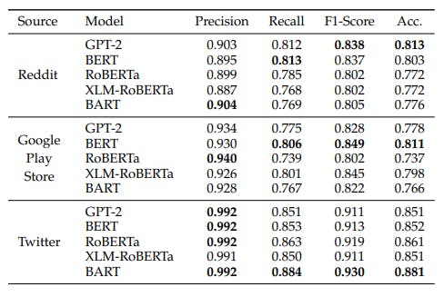 /automated-identification-of-inclusiveness-user-feedback-testing-the-effectiveness-of-5-llms feature image