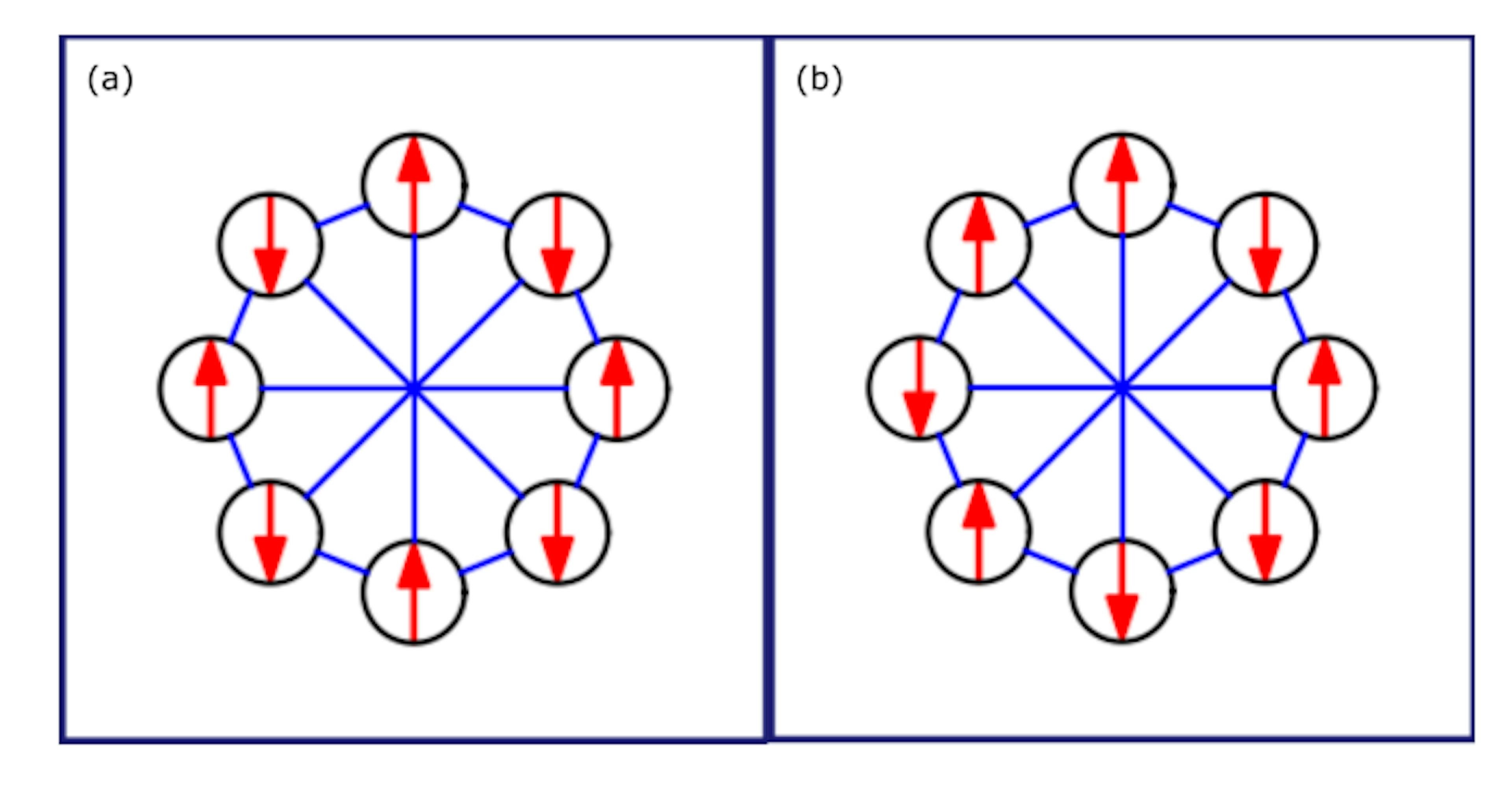 /cracking-the-constrained-number-partitioning-problem-cnp-with-spims feature image